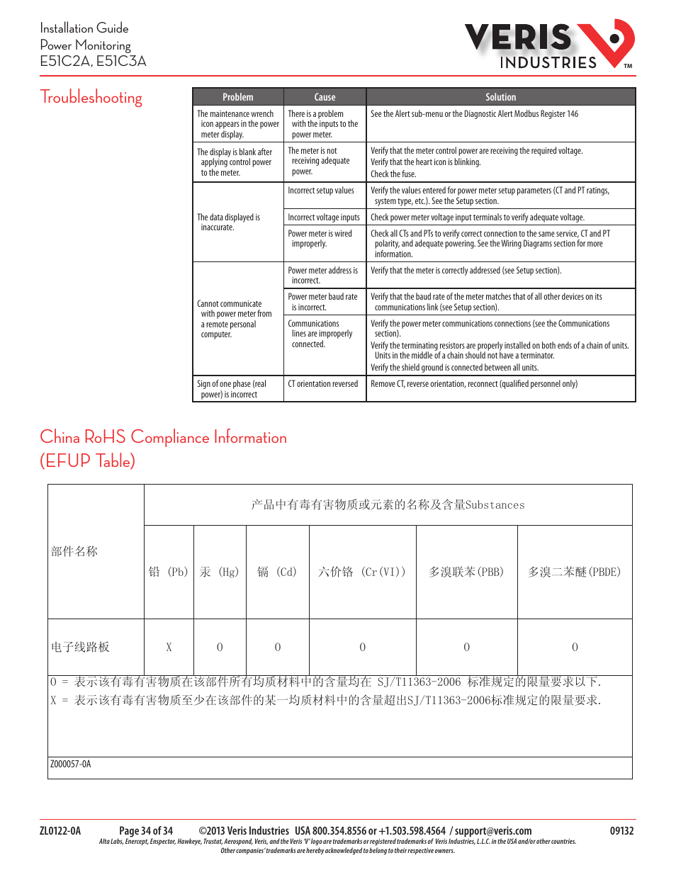 Veris Industries E51C3A Install User Manual | Page 34 / 34