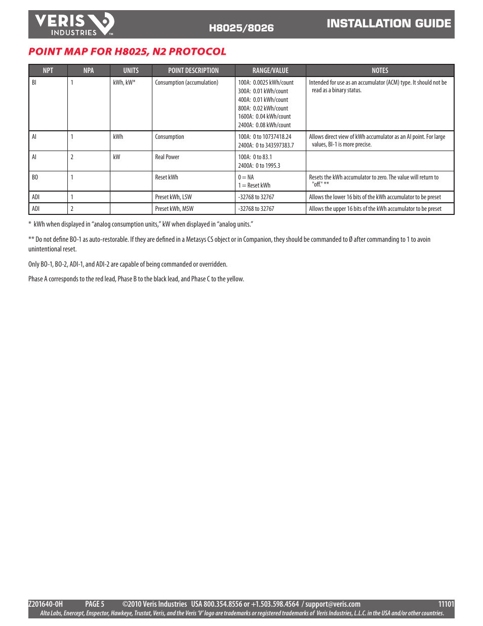 Installation guide | Veris Industries H8026 Install User Manual | Page 5 / 9