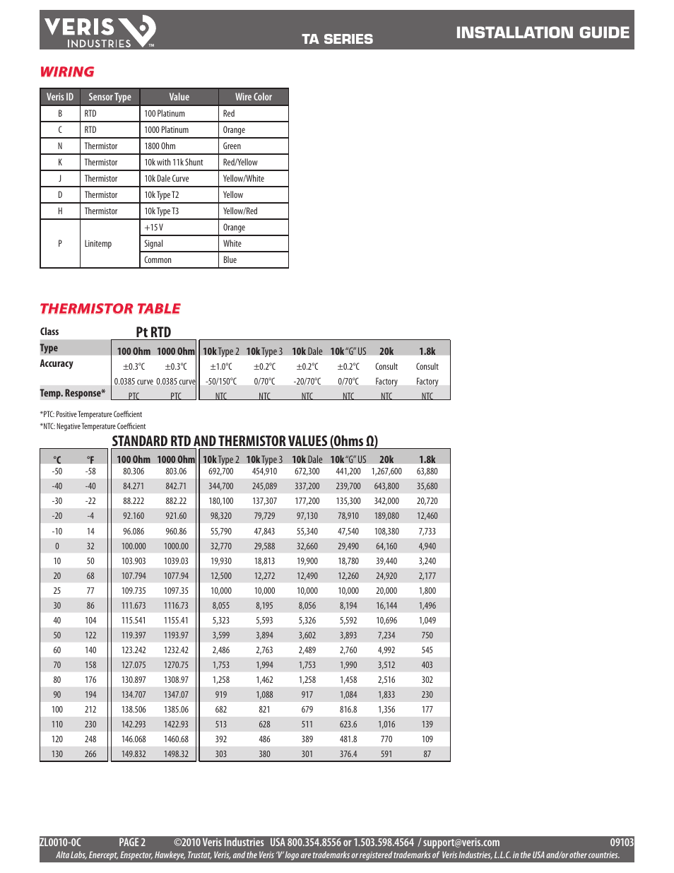 Installation guide, Pt rtd, Standard rtd and thermistor values (ohms ω) | Wiring, Thermistor table, Ta series | Veris Industries TA SERIES Install User Manual | Page 2 / 2