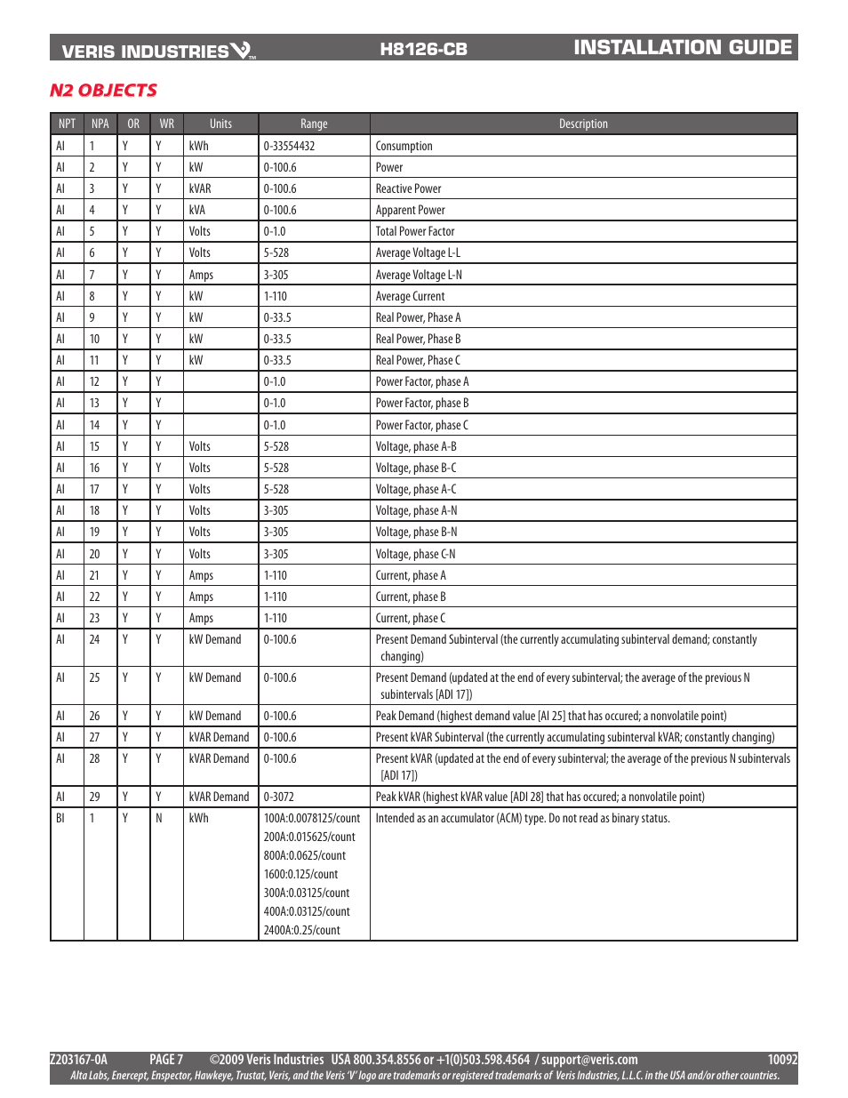 Installation guide, N2 objects | Veris Industries H8126-CB Install User Manual | Page 7 / 10