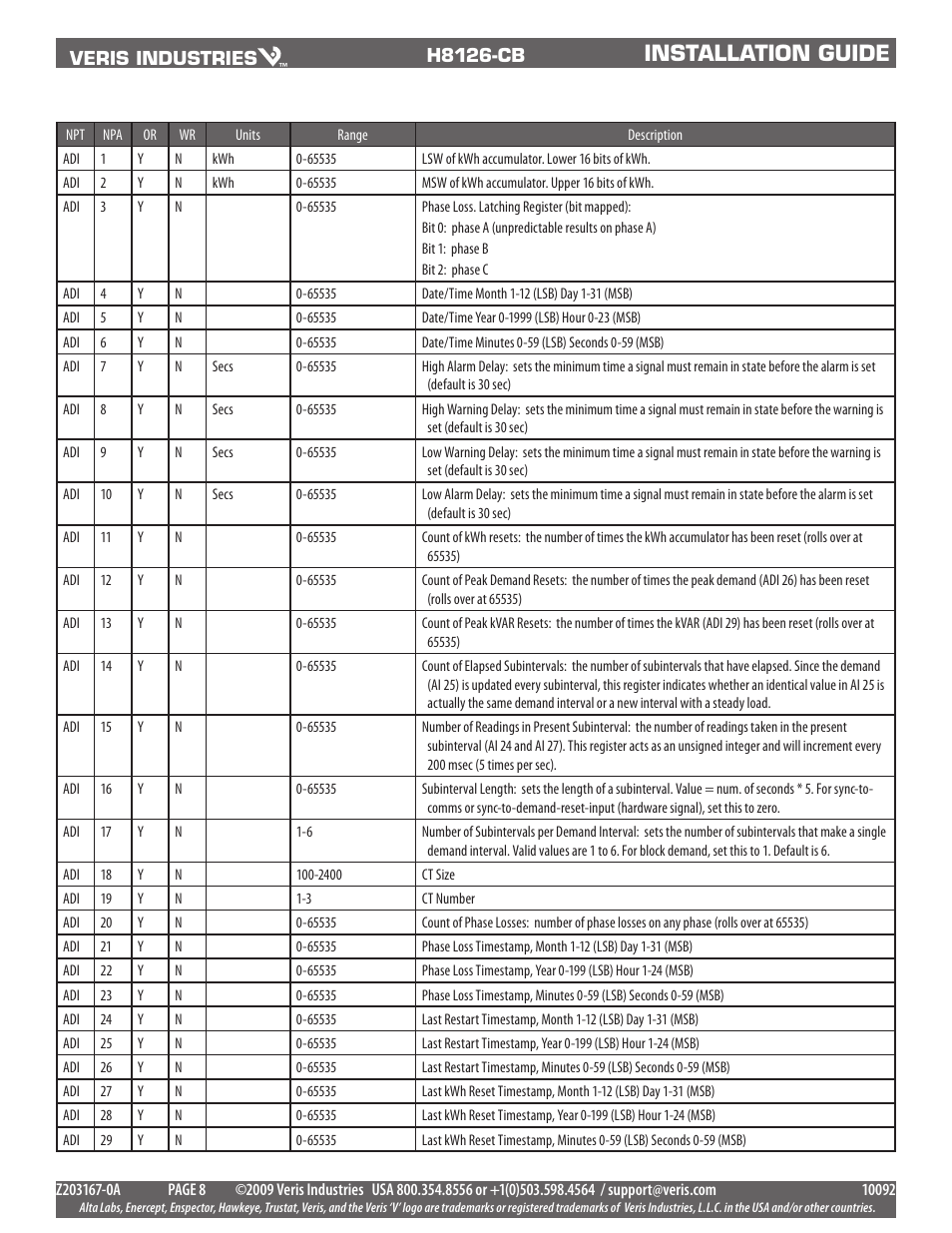 Installation guide | Veris Industries H8126-CB Install User Manual | Page 8 / 10