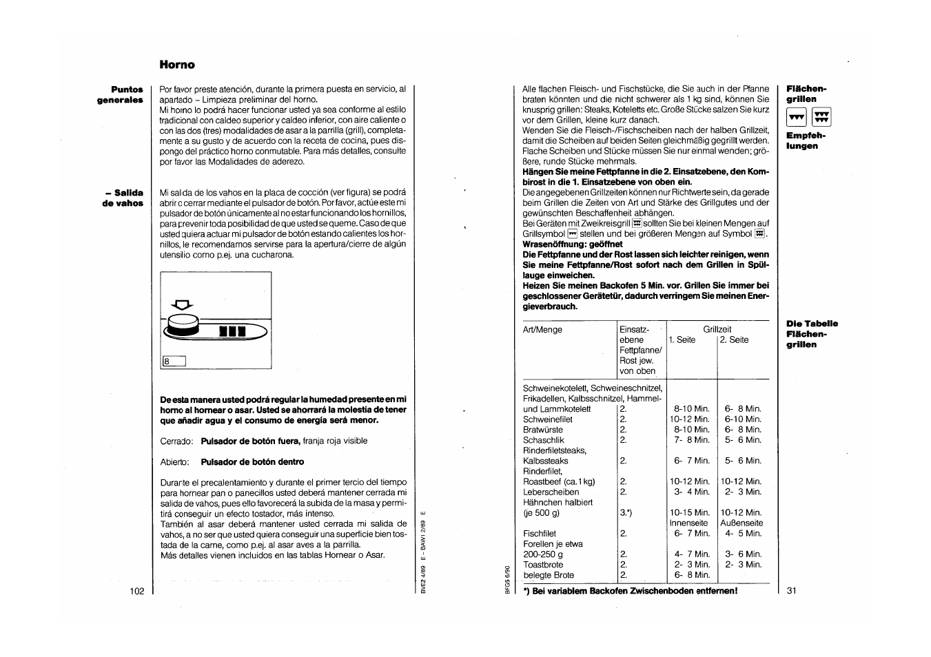 Horno | AEG COMPETENCE 750 E CH User Manual | Page 31 / 45