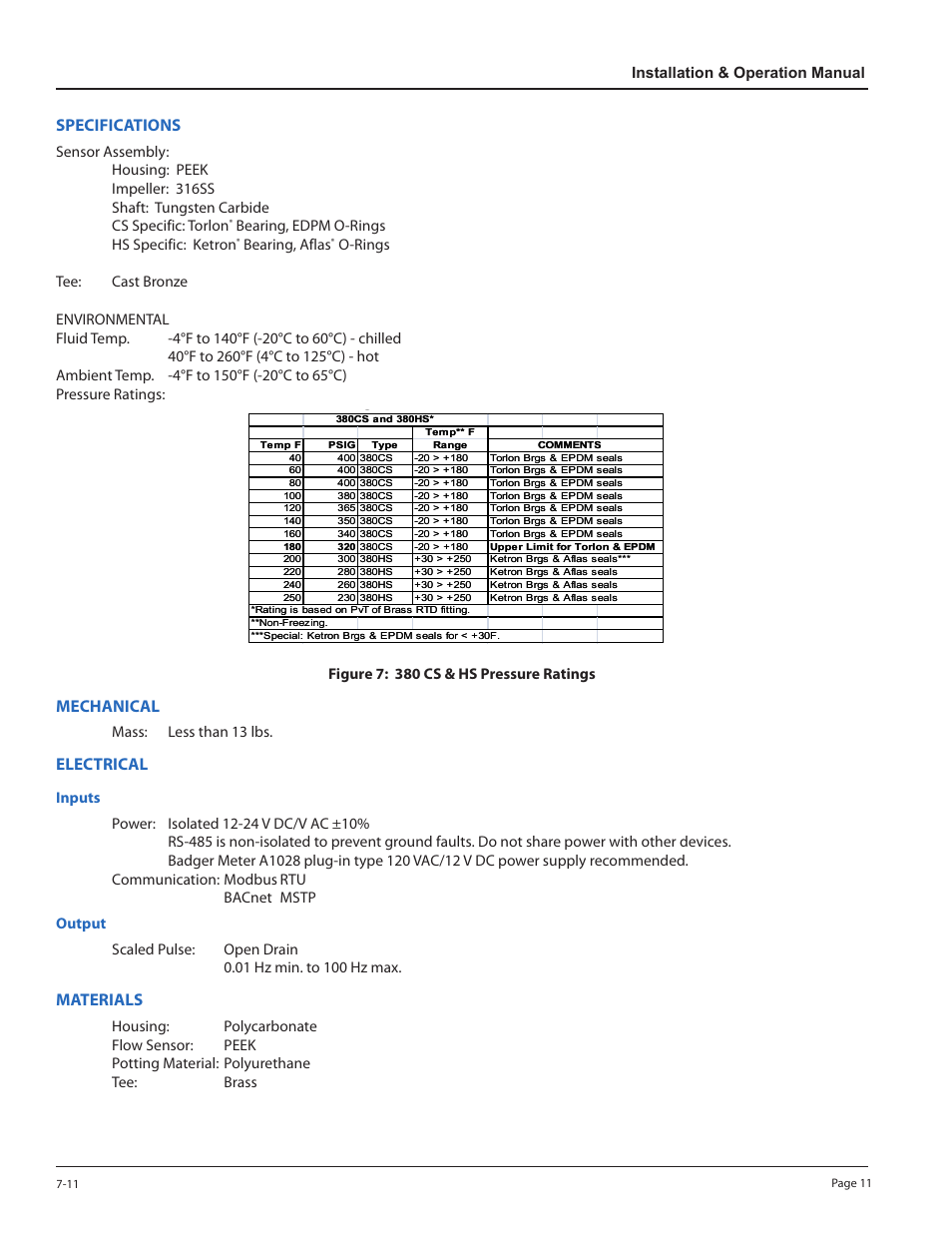 Specifications, Mechanical, Electrical | Inputs, Output, Materials, Badger data industrial series 380 btu systems | Veris Industries 380 SERIES Install User Manual | Page 11 / 14