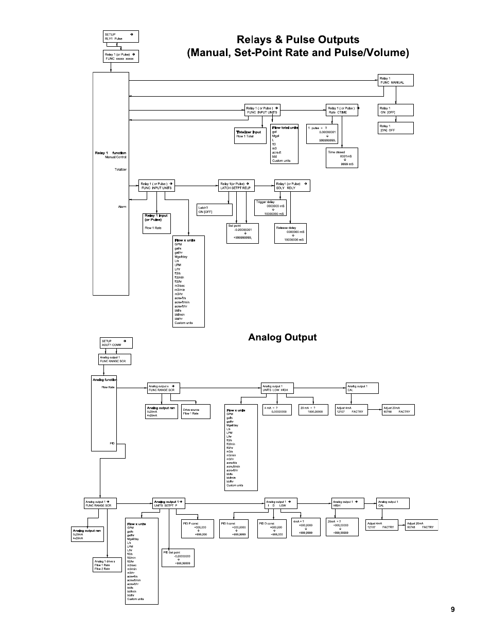 Veris Industries Badger 3000 SERIES Install User Manual | Page 9 / 16