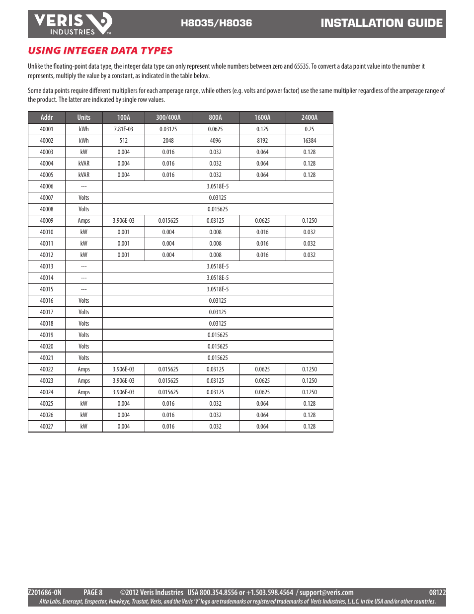 Installation guide, Using integer data types | Veris Industries H8036 SERIES Install User Manual | Page 8 / 10