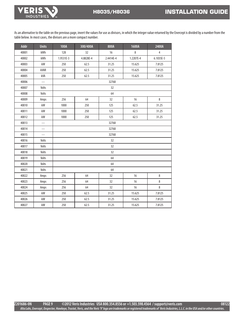 Installation guide | Veris Industries H8036 SERIES Install User Manual | Page 9 / 10
