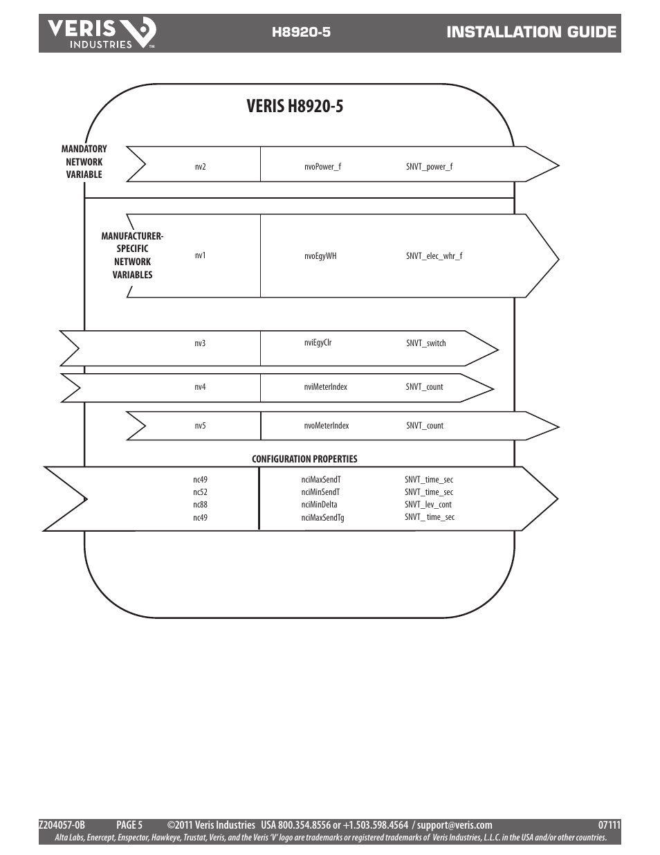 Installation guide | Veris Industries H8920-5 Install User Manual | Page 5 / 6