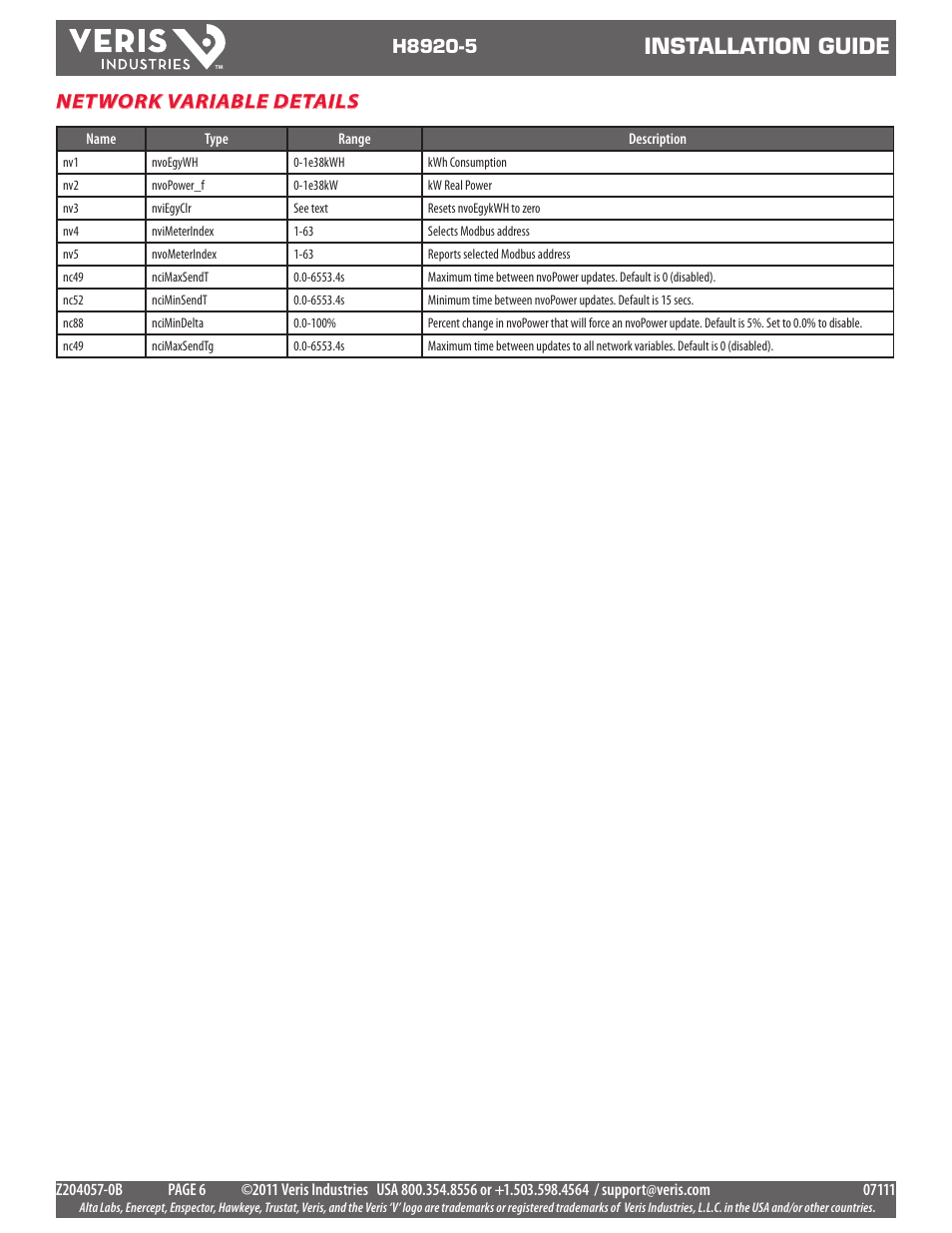 Installation guide, Network variable details | Veris Industries H8920-5 Install User Manual | Page 6 / 6