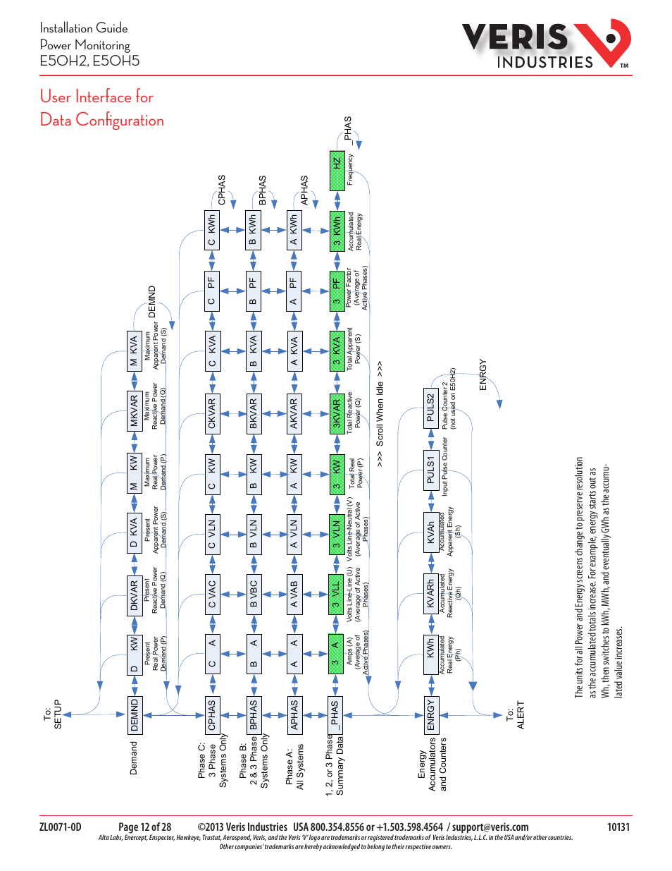 User interface for data configuration | Veris Industries E50H5 Install User Manual | Page 12 / 28