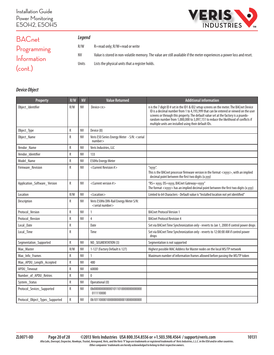 Bacnet programming information (cont.), Legend, Device object | Veris Industries E50H5 Install User Manual | Page 20 / 28