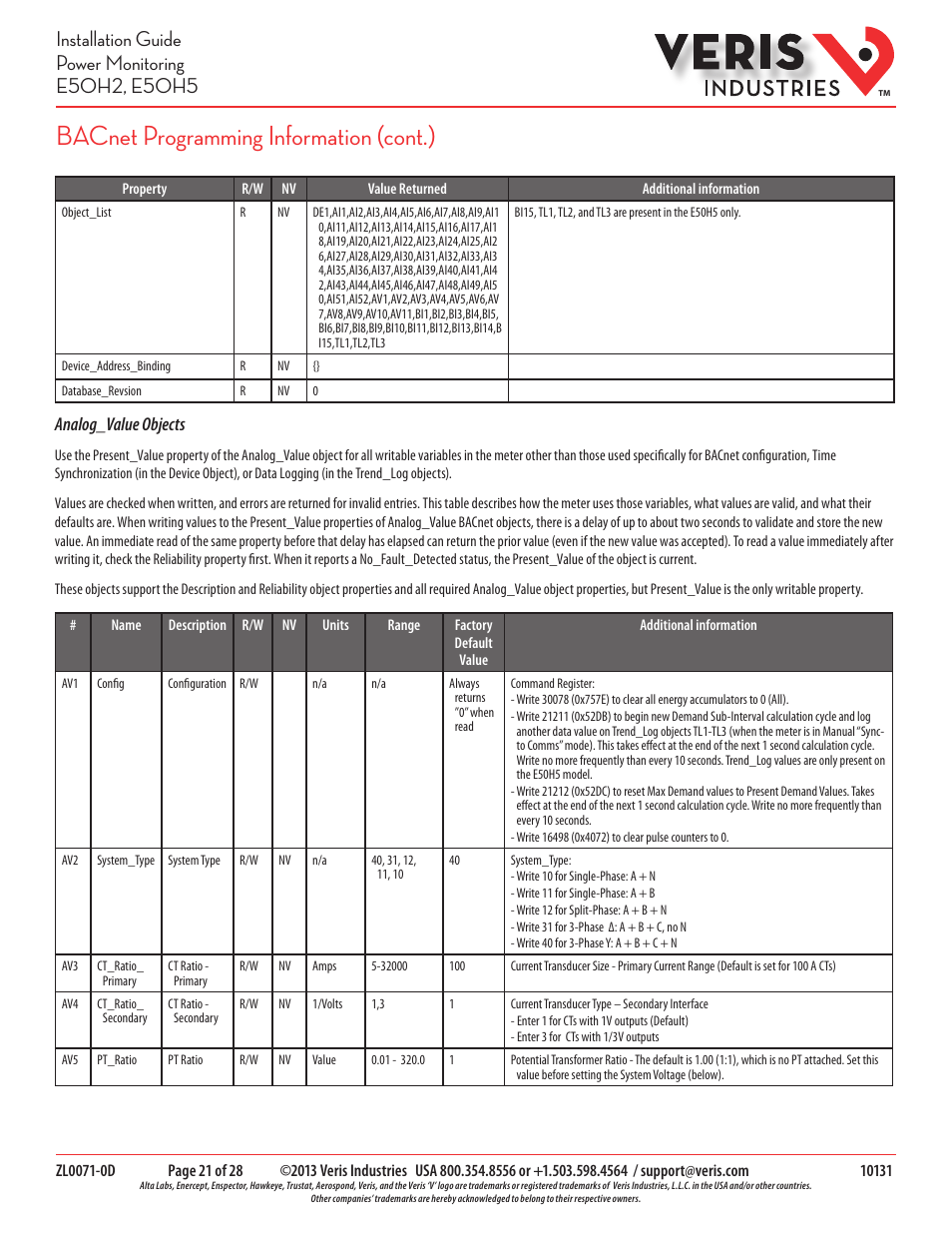 Bacnet programming information (cont.), Analog_value objects | Veris Industries E50H5 Install User Manual | Page 21 / 28