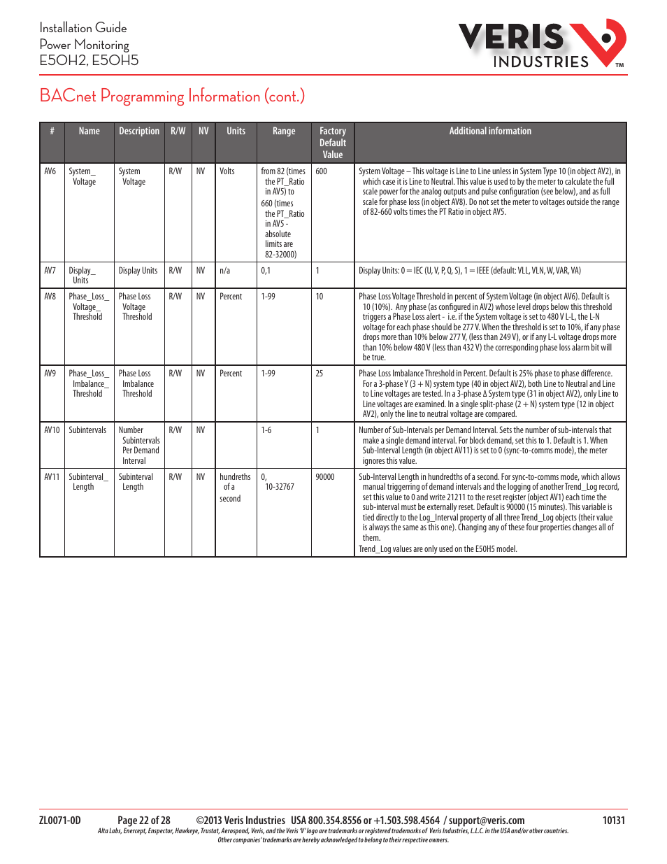 Bacnet programming information (cont.) | Veris Industries E50H5 Install User Manual | Page 22 / 28