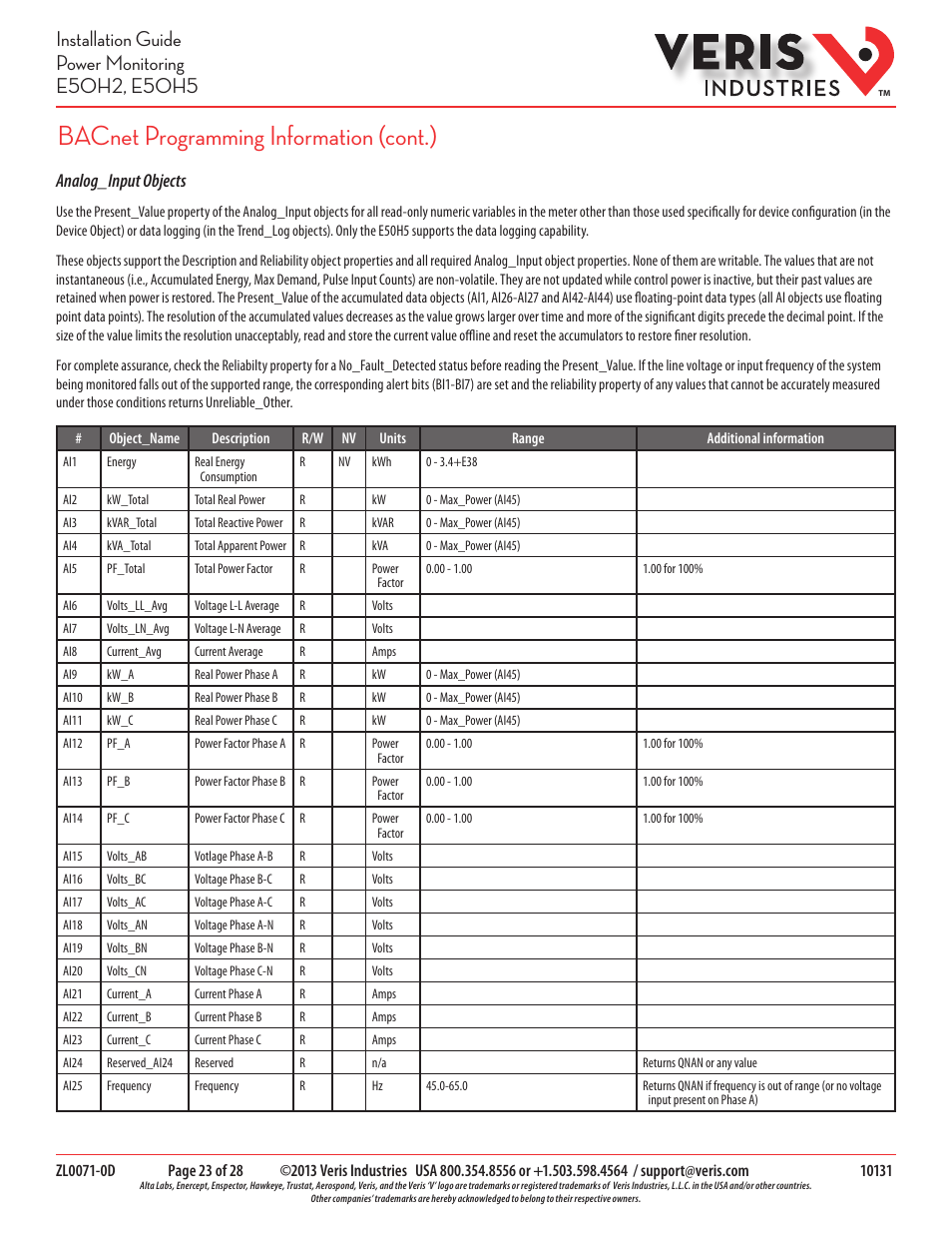 Bacnet programming information (cont.), Analog_input objects | Veris Industries E50H5 Install User Manual | Page 23 / 28