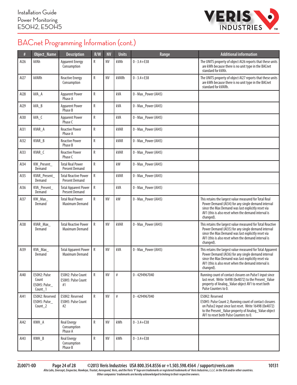 Bacnet programming information (cont.) | Veris Industries E50H5 Install User Manual | Page 24 / 28