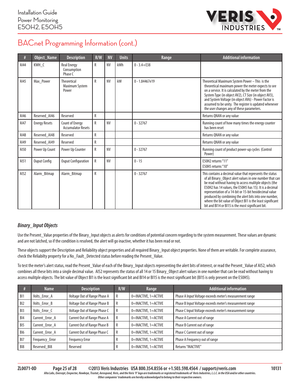 Bacnet programming information (cont.), Binary_input objects | Veris Industries E50H5 Install User Manual | Page 25 / 28