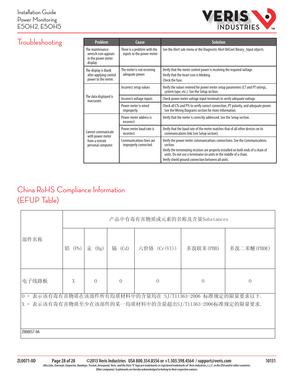 Veris Industries E50H5 Install User Manual | Page 28 / 28