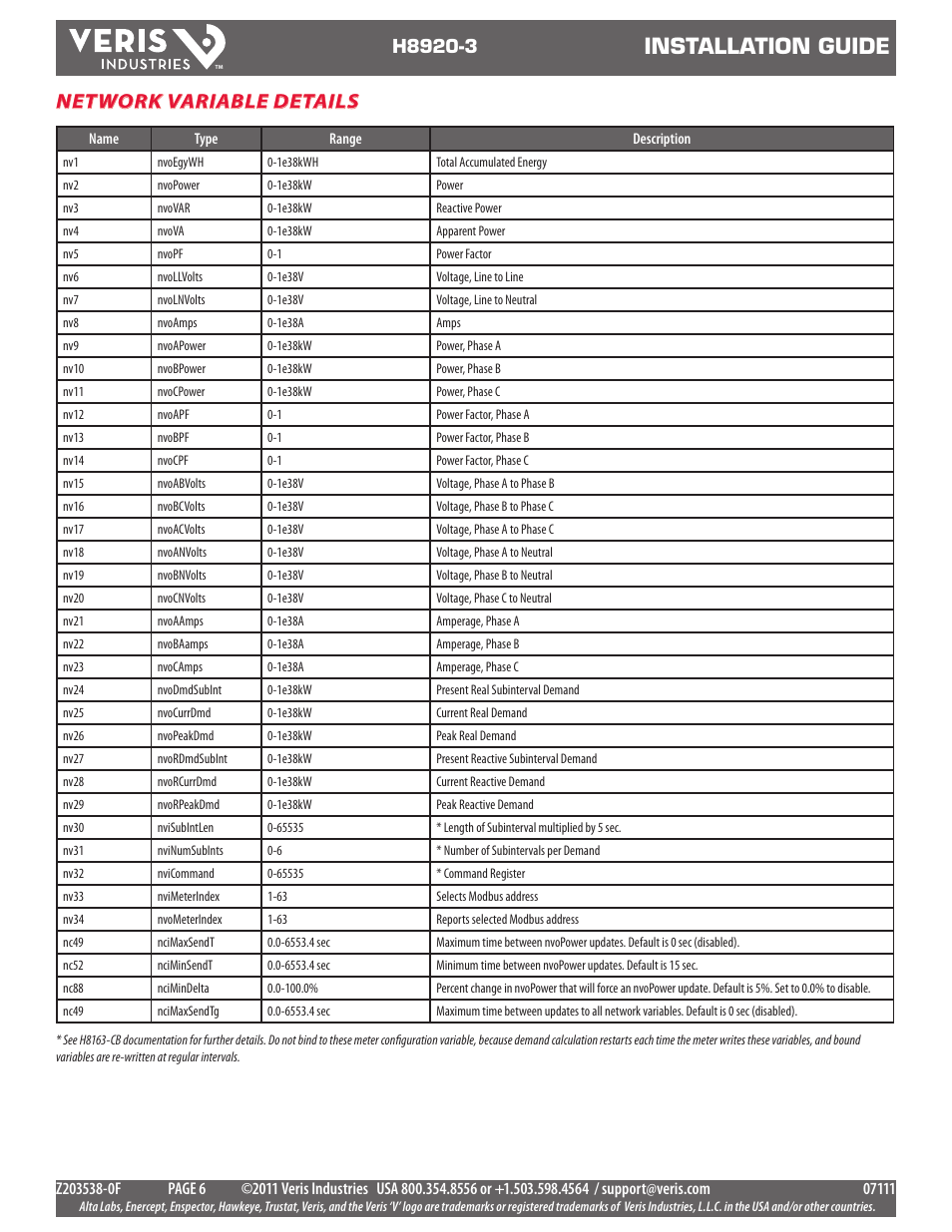 Installation guide, Network variable details | Veris Industries H8920-3 Install User Manual | Page 6 / 6