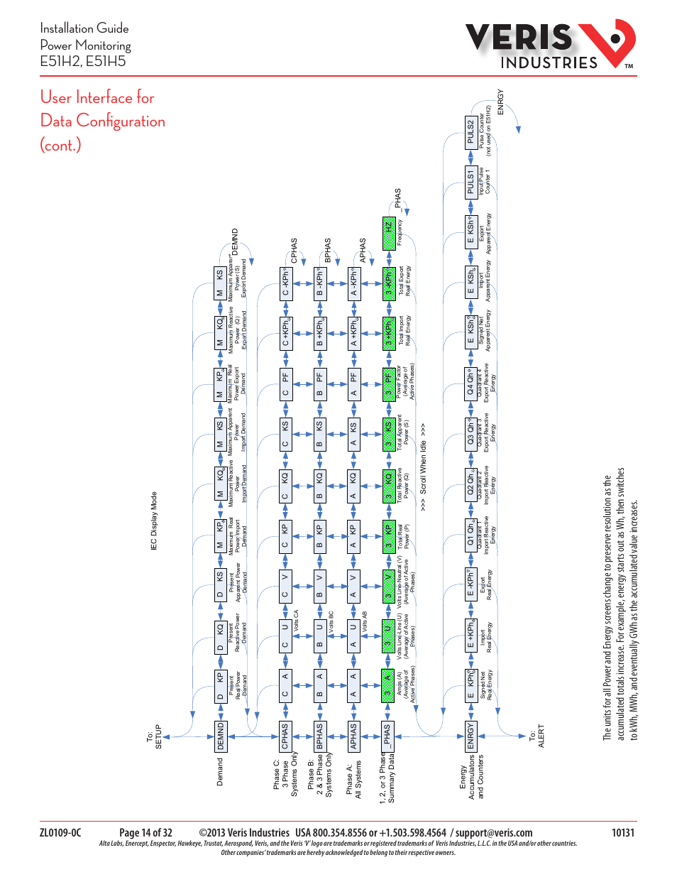 User interface for data configuration (cont.) | Veris Industries E51H5 Install User Manual | Page 14 / 32