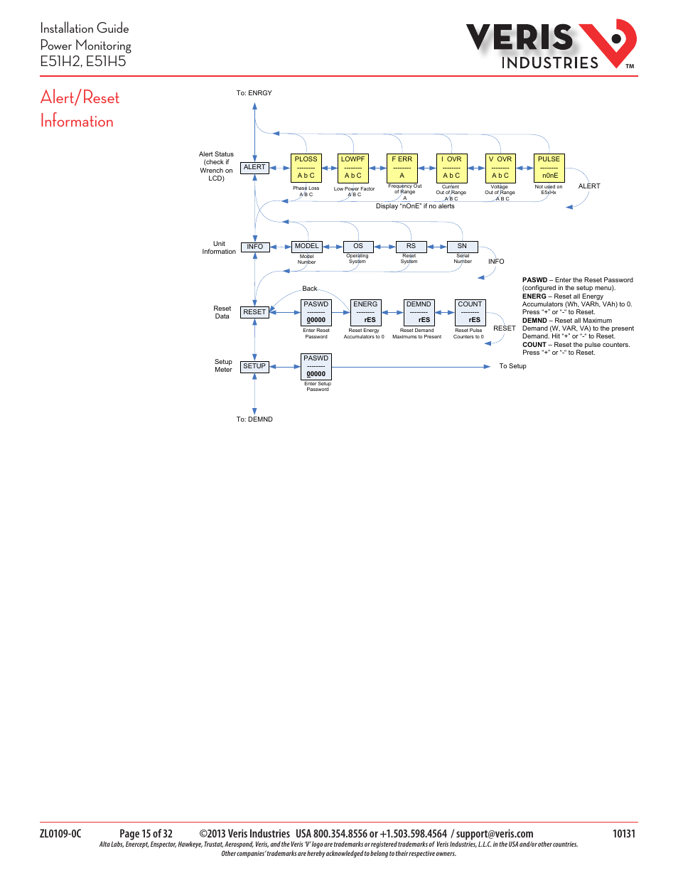 Alert/reset information | Veris Industries E51H5 Install User Manual | Page 15 / 32