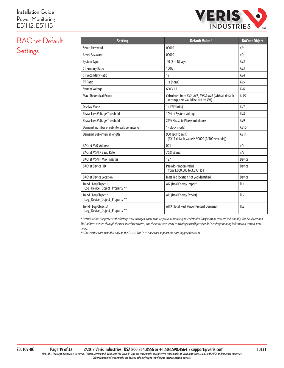 Bacnet default settings | Veris Industries E51H5 Install User Manual | Page 19 / 32