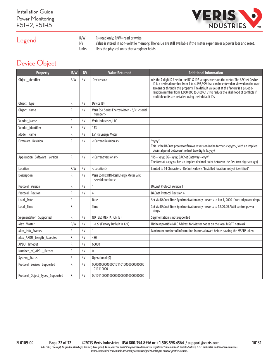 Legend device object | Veris Industries E51H5 Install User Manual | Page 22 / 32