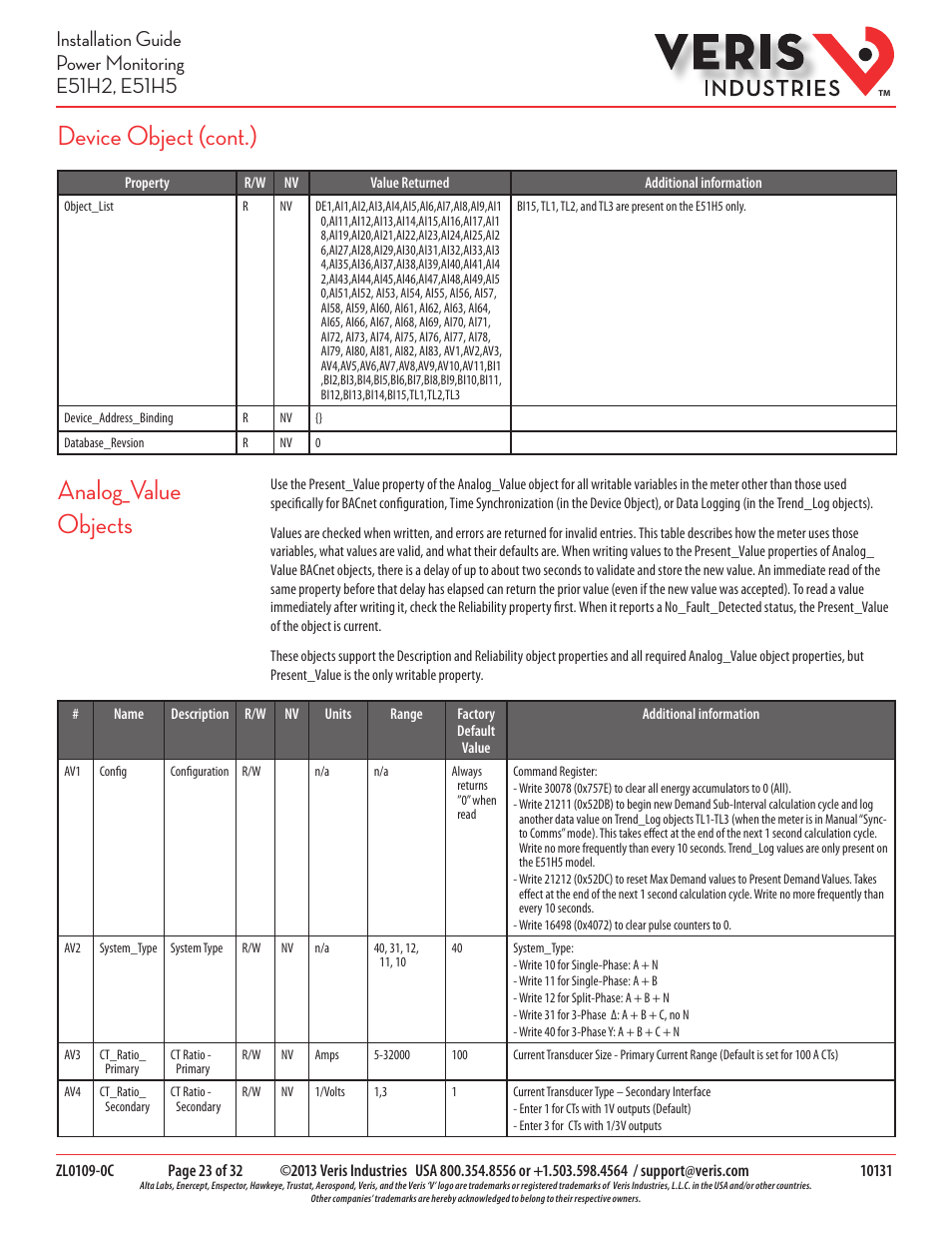 Analog_value objects, Device object (cont.) | Veris Industries E51H5 Install User Manual | Page 23 / 32