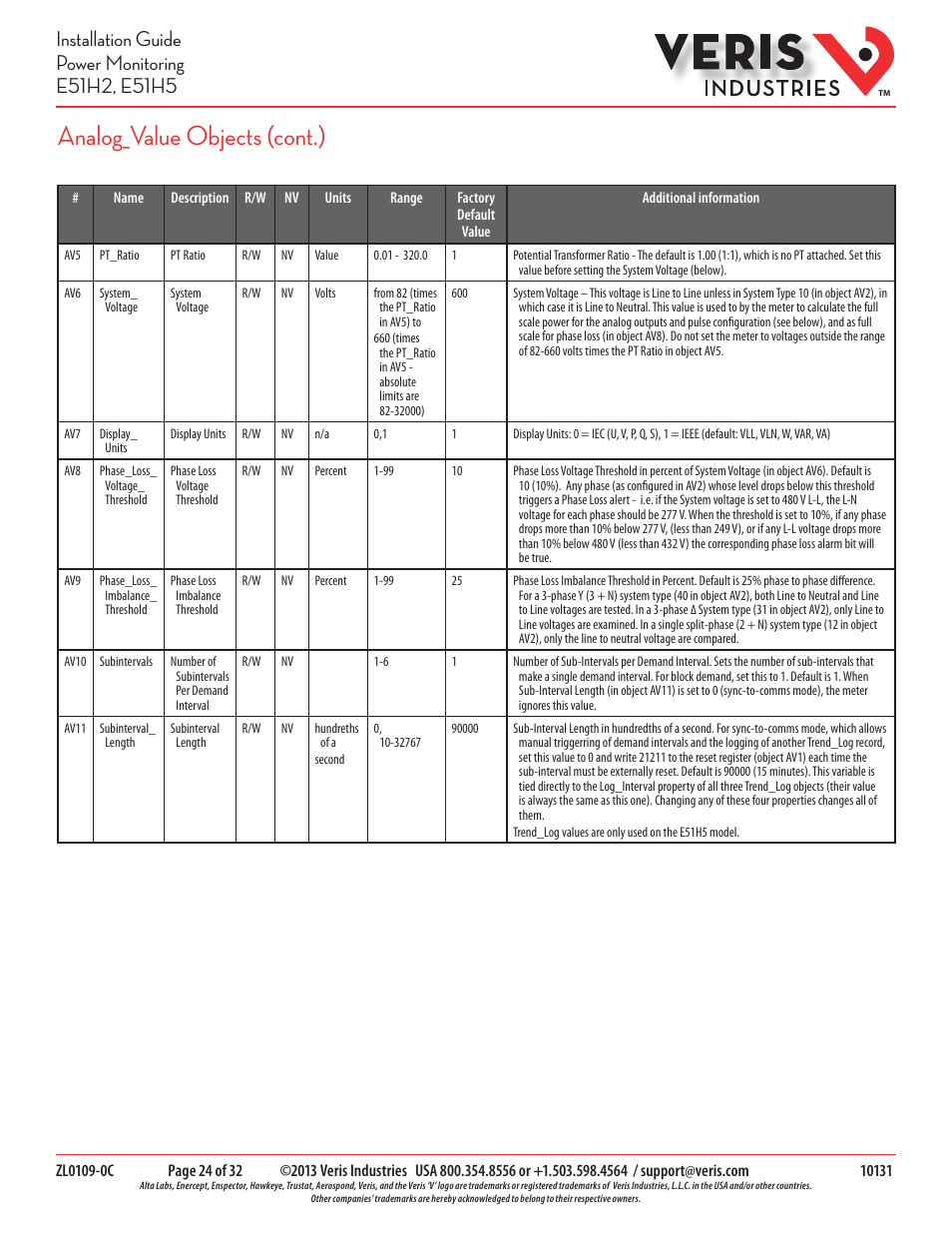 Analog_value objects (cont.) | Veris Industries E51H5 Install User Manual | Page 24 / 32