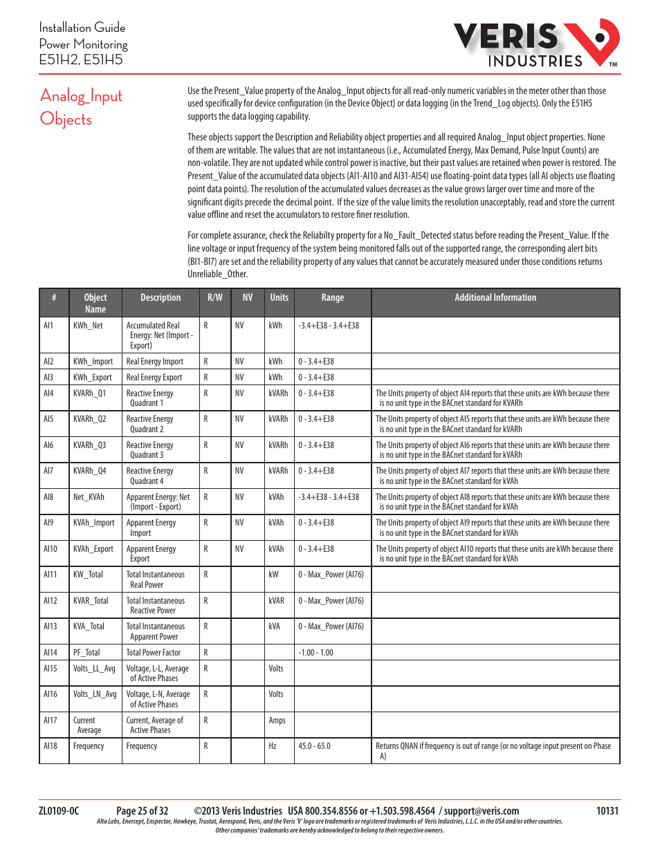 Analog_input objects | Veris Industries E51H5 Install User Manual | Page 25 / 32