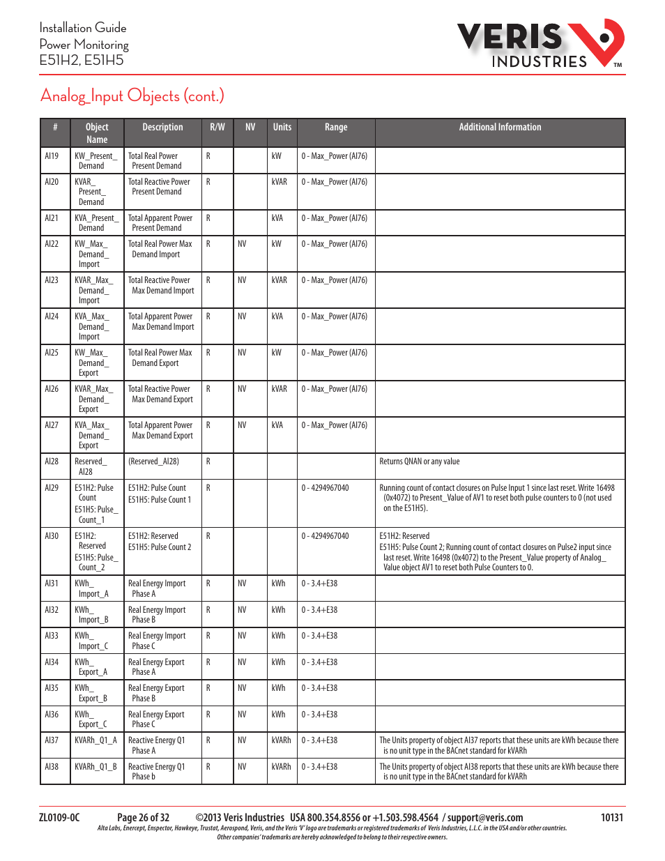 Analog_input objects (cont.) | Veris Industries E51H5 Install User Manual | Page 26 / 32