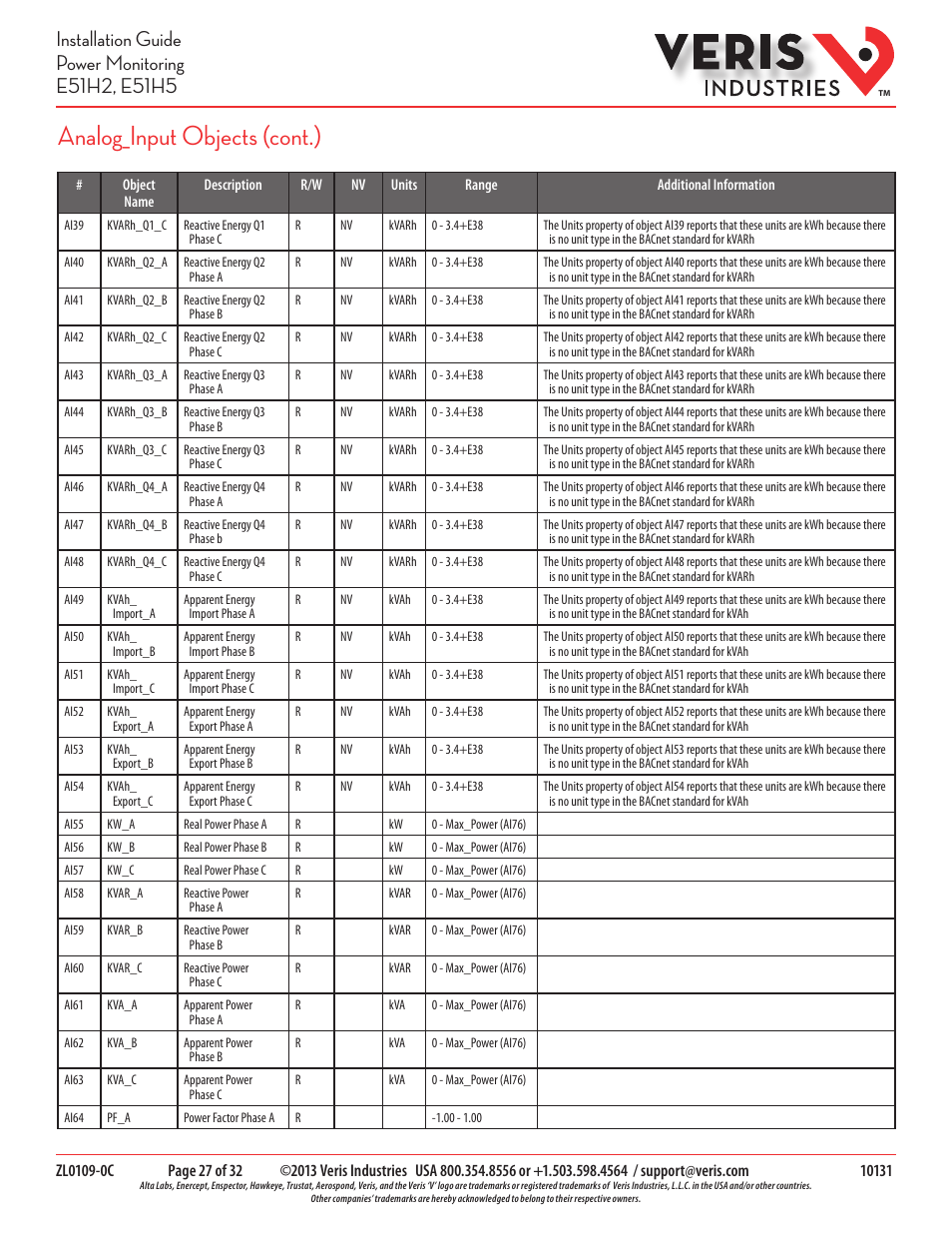 Analog_input objects (cont.) | Veris Industries E51H5 Install User Manual | Page 27 / 32