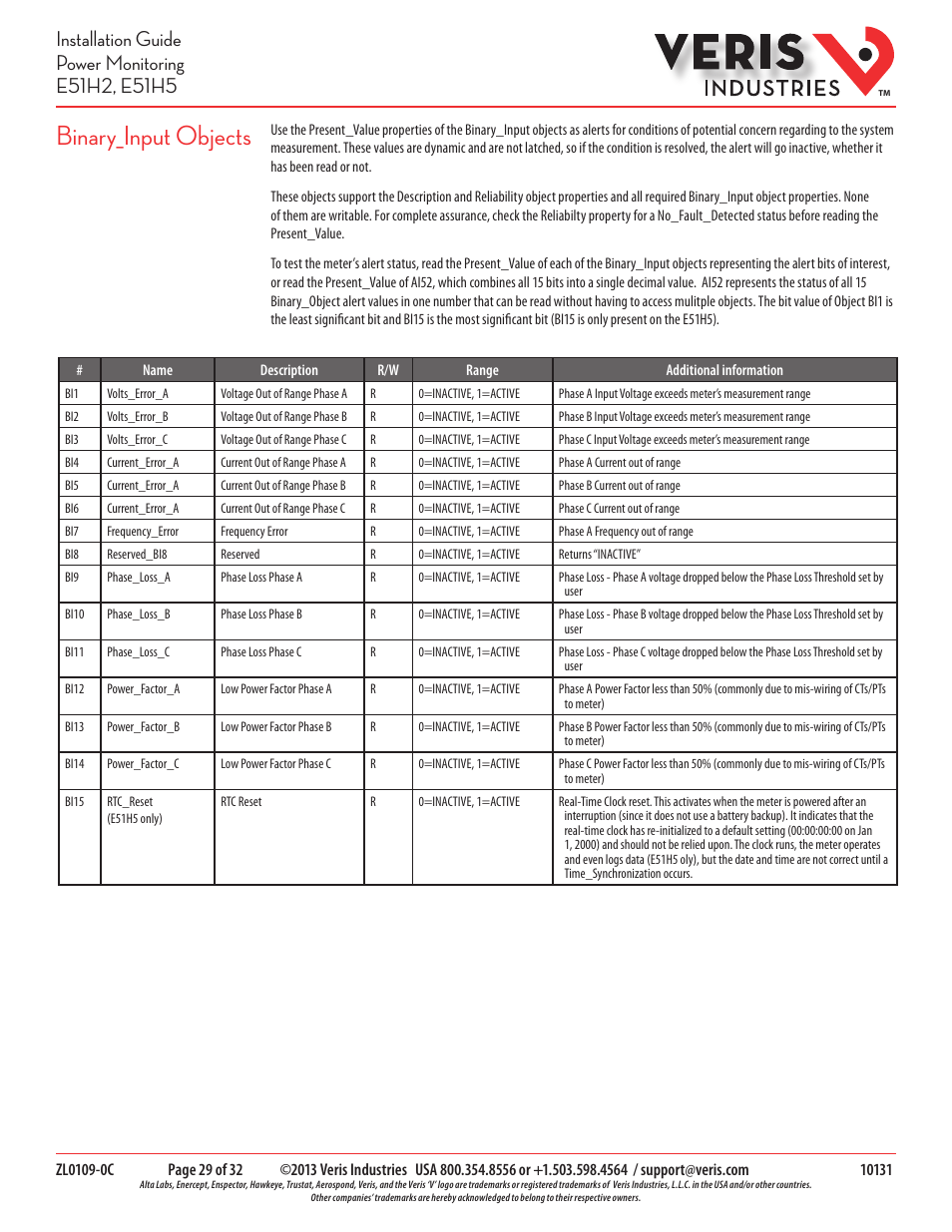 Binary_input objects | Veris Industries E51H5 Install User Manual | Page 29 / 32