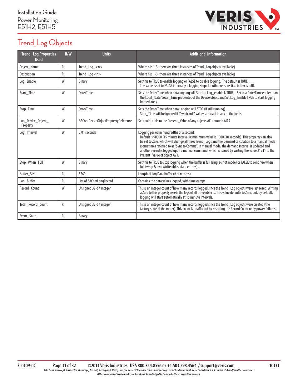 Trend_log objects | Veris Industries E51H5 Install User Manual | Page 31 / 32