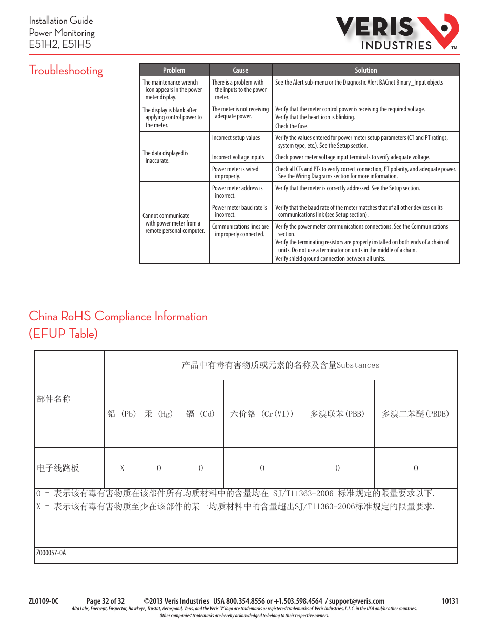 Veris Industries E51H5 Install User Manual | Page 32 / 32
