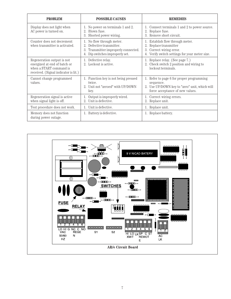 Veris Industries RTR Install User Manual | Page 7 / 8