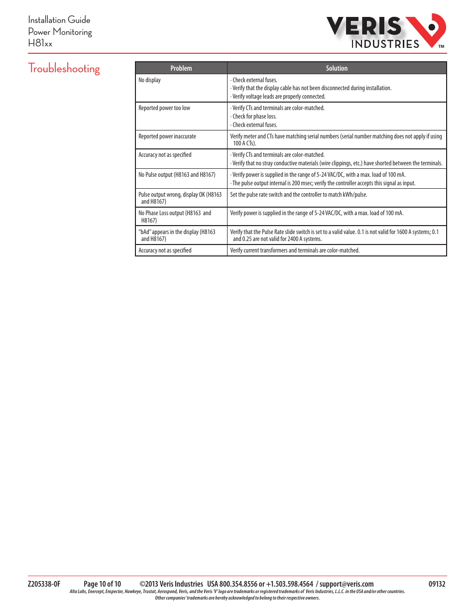 Troubleshooting, Installation guide power monitoring h81xx | Veris Industries H81xx SERIES Install User Manual | Page 10 / 10