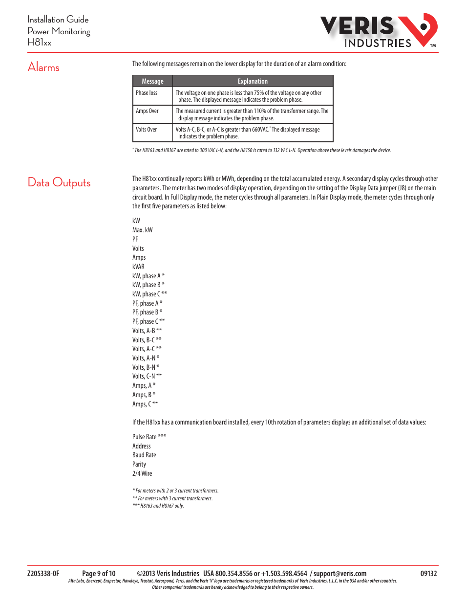 Alarms, Data outputs, Installation guide power monitoring h81xx | Veris Industries H81xx SERIES Install User Manual | Page 9 / 10