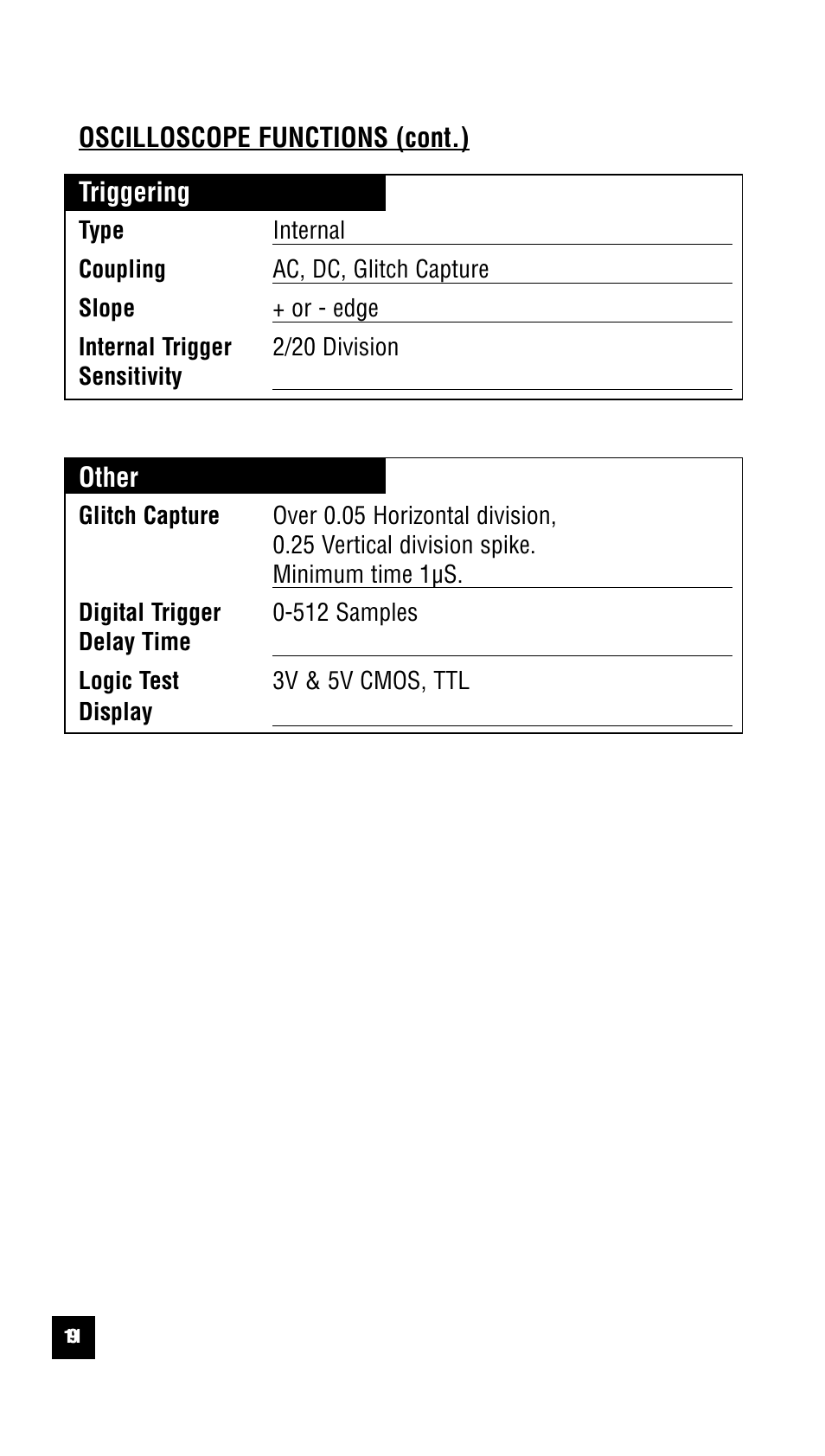 Test Products International 440 User Manual | Page 10 / 46