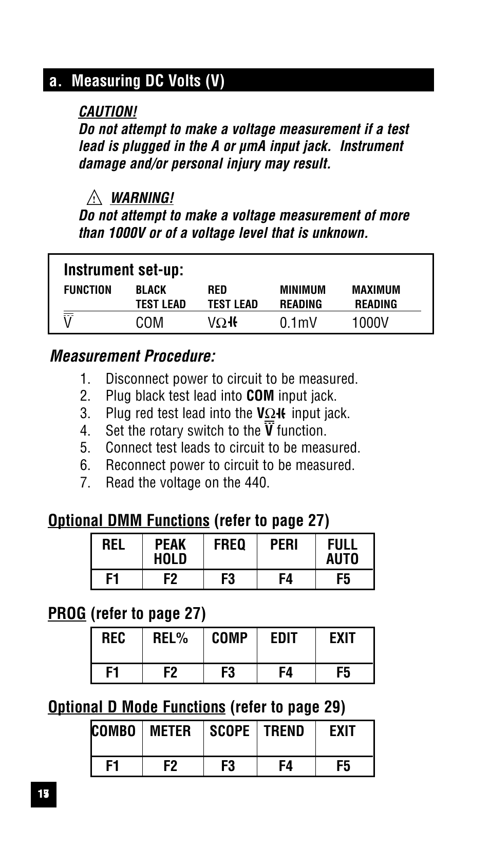 A. measuring dc volts (v), Instrument set-up, Measurement procedure | Optional dmm functions (refer to page 27), Prog (refer to page 27), Optional d mode functions (refer to page 29) | Test Products International 440 User Manual | Page 16 / 46