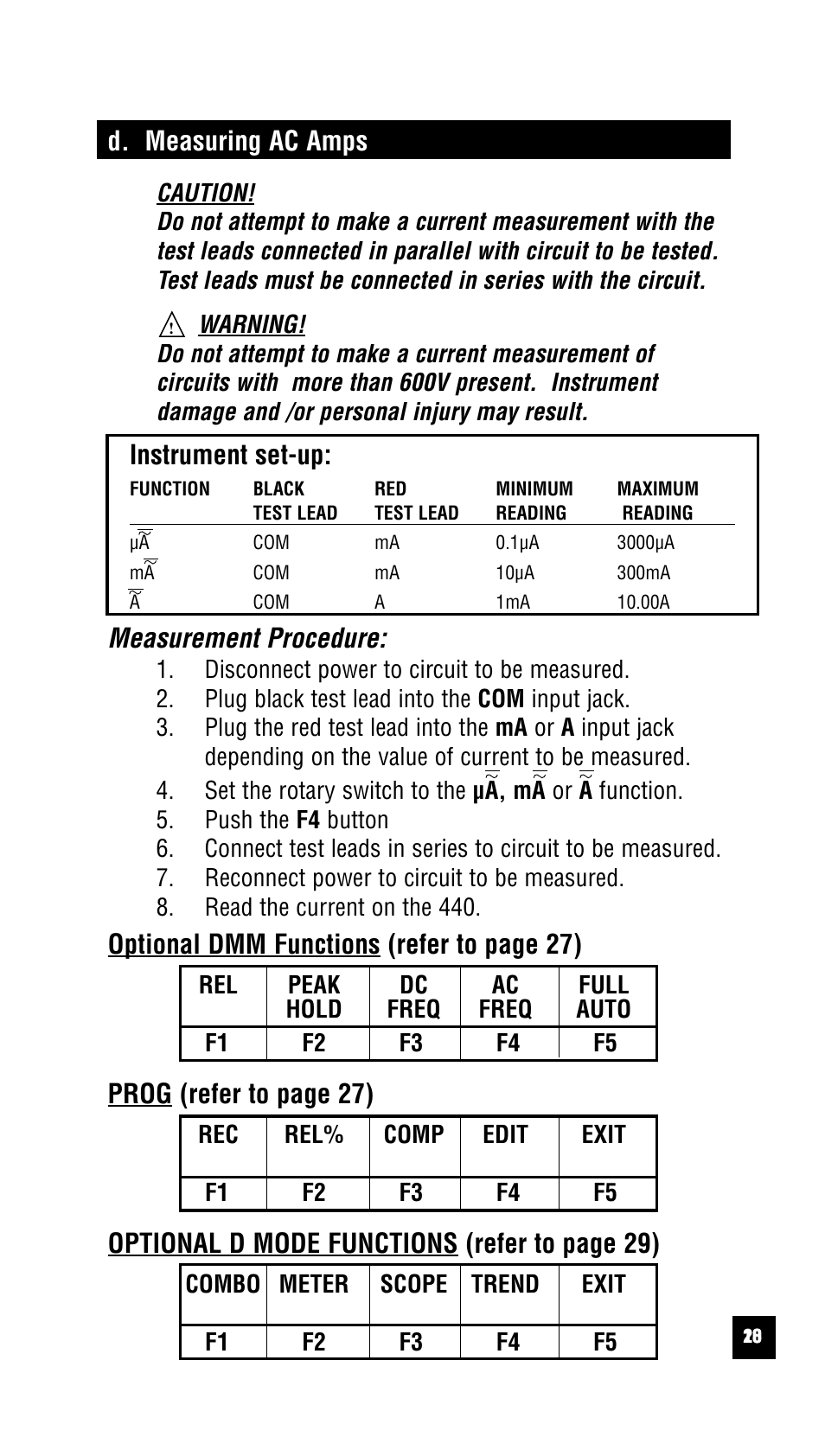 D. measuring ac amps, Instrument set-up, Measurement procedure | Optional dmm functions (refer to page 27), Prog (refer to page 27), Optional d mode functions (refer to page 29) | Test Products International 440 User Manual | Page 19 / 46