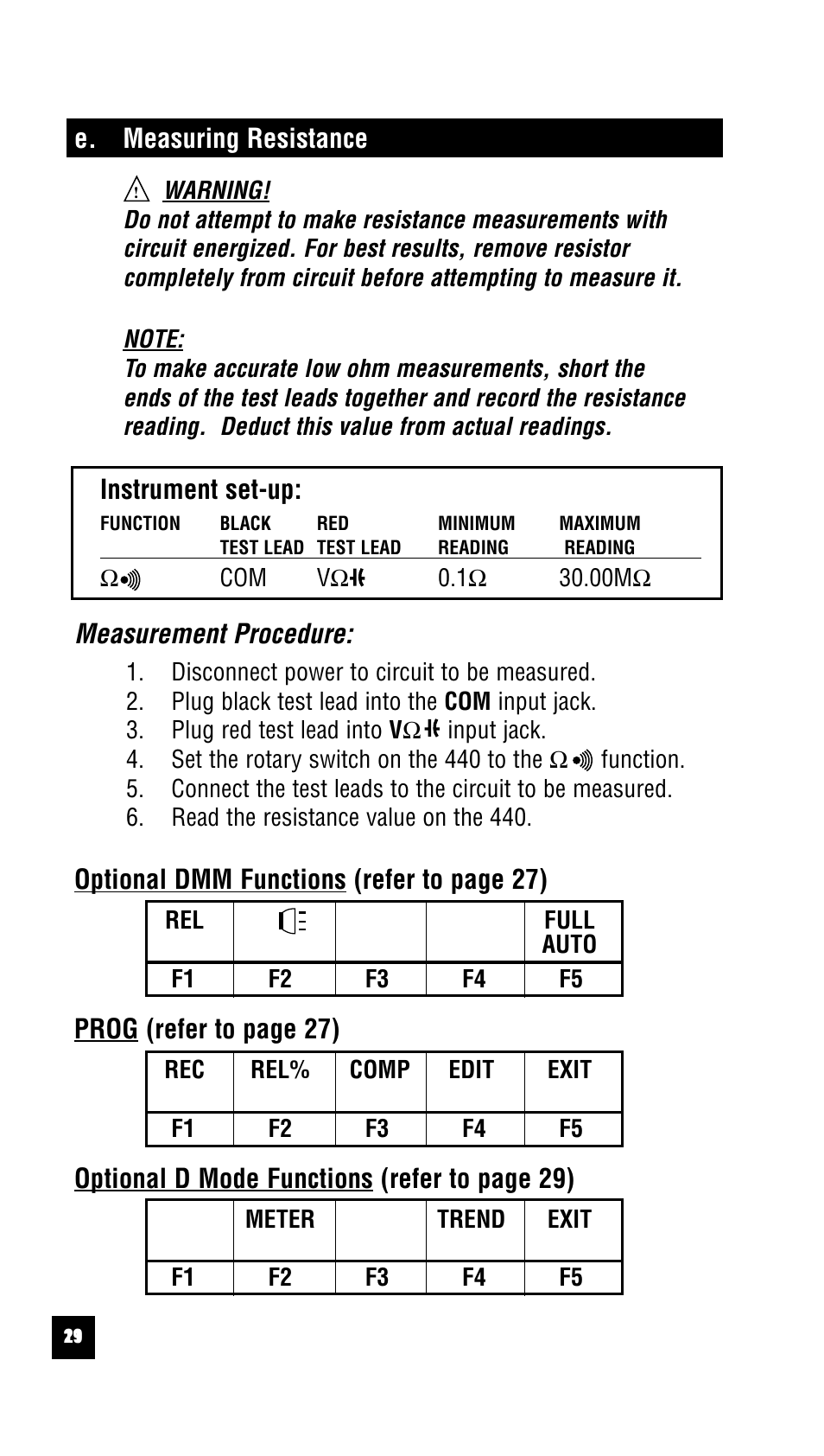 E. measuring resistance, Instrument set-up, Measurement procedure | Optional dmm functions (refer to page 27), Prog (refer to page 27), Optional d mode functions (refer to page 29) | Test Products International 440 User Manual | Page 20 / 46