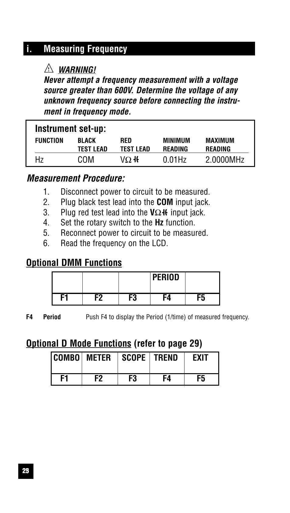 I. measuring frequency, Instrument set-up, Measurement procedure | Optional dmm functions, Optional d mode functions (refer to page 29) | Test Products International 440 User Manual | Page 24 / 46