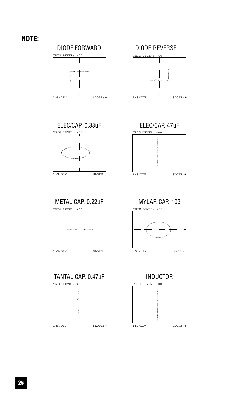 Diode forward diode reverse, Tantal cap. 0.47uf inductor | Test Products International 440 User Manual | Page 26 / 46