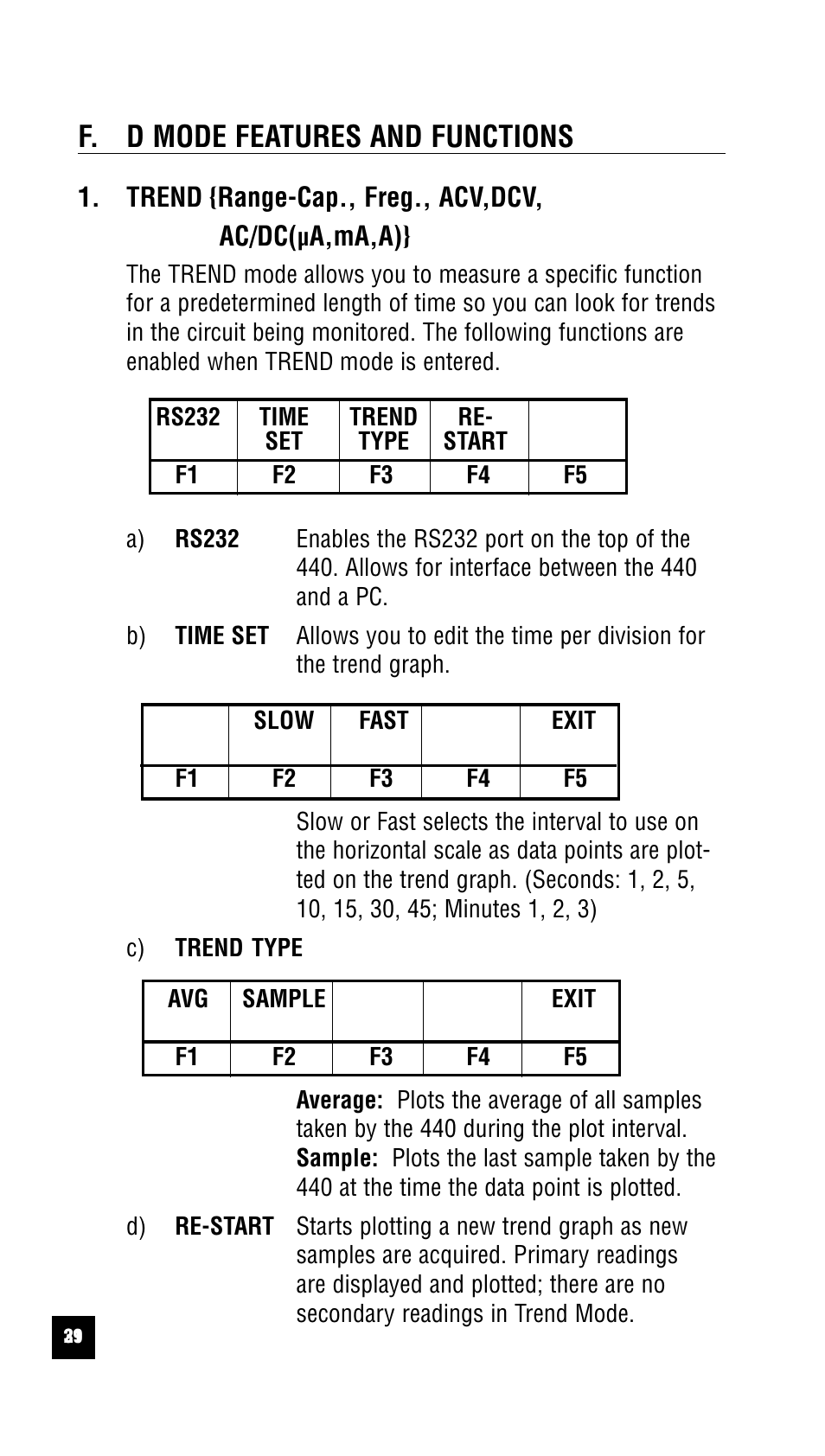 F. d mode features and functions | Test Products International 440 User Manual | Page 30 / 46