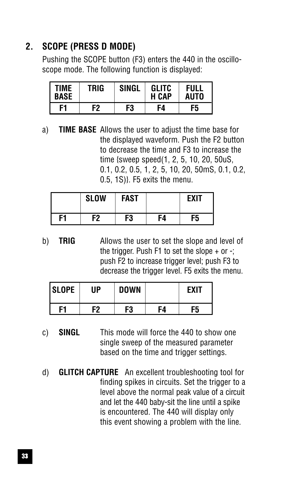Test Products International 440 User Manual | Page 32 / 46
