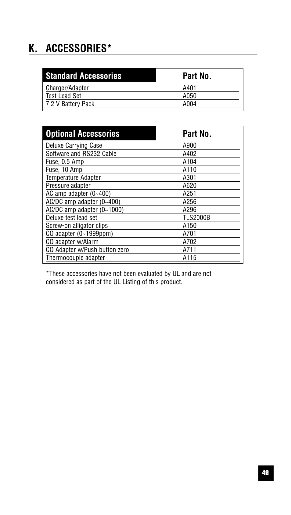K. accessories, Standard accessories part no, Optional accessories part no | Test Products International 440 User Manual | Page 41 / 46
