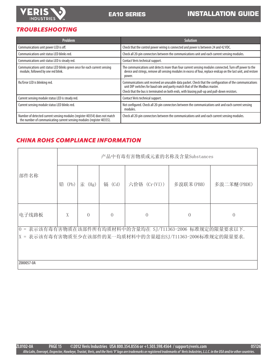Installation guide, Troubleshooting, China rohs compliance information | Veris Industries EA10 SERIES Install User Manual | Page 15 / 15