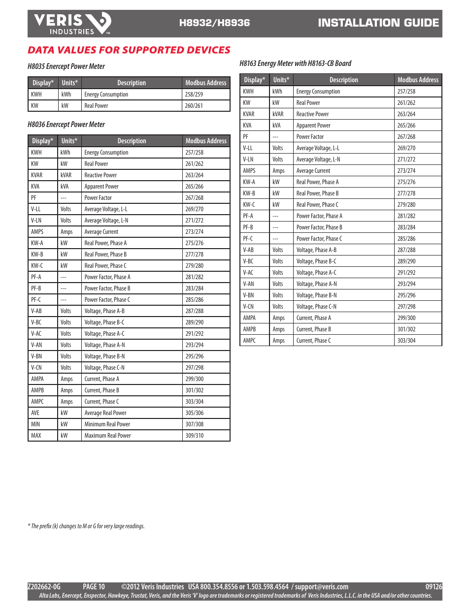 Installation guide, Data values for supported devices | Veris Industries H8936 Install User Manual | Page 10 / 13