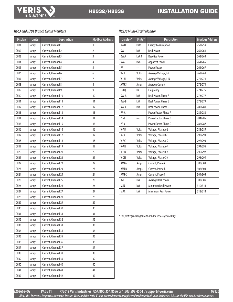 Installation guide | Veris Industries H8936 Install User Manual | Page 11 / 13