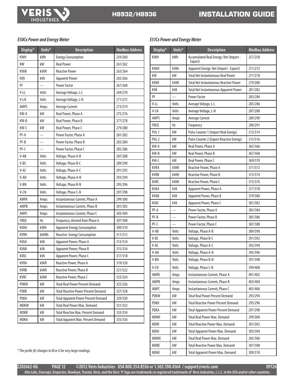 Installation guide | Veris Industries H8936 Install User Manual | Page 12 / 13