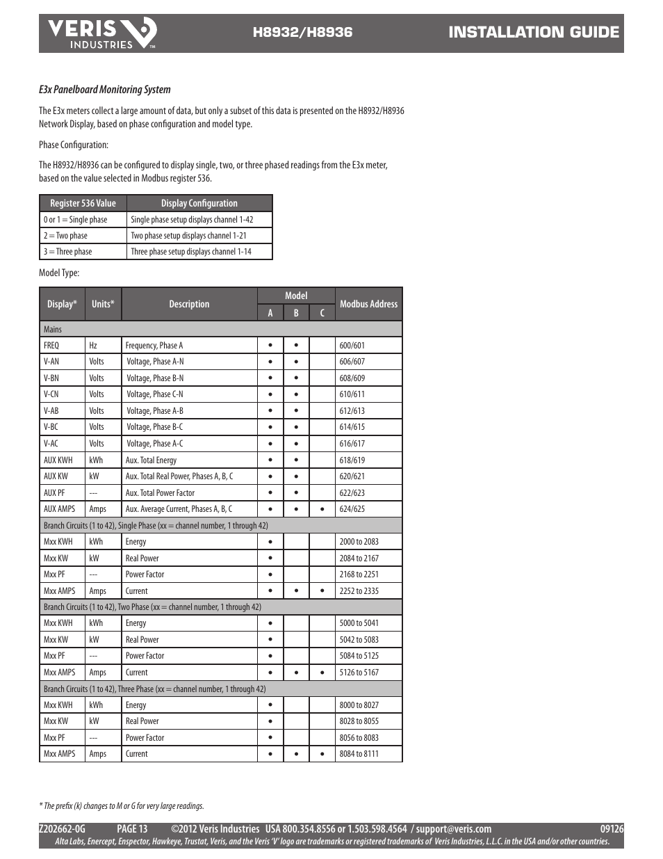 Installation guide | Veris Industries H8936 Install User Manual | Page 13 / 13